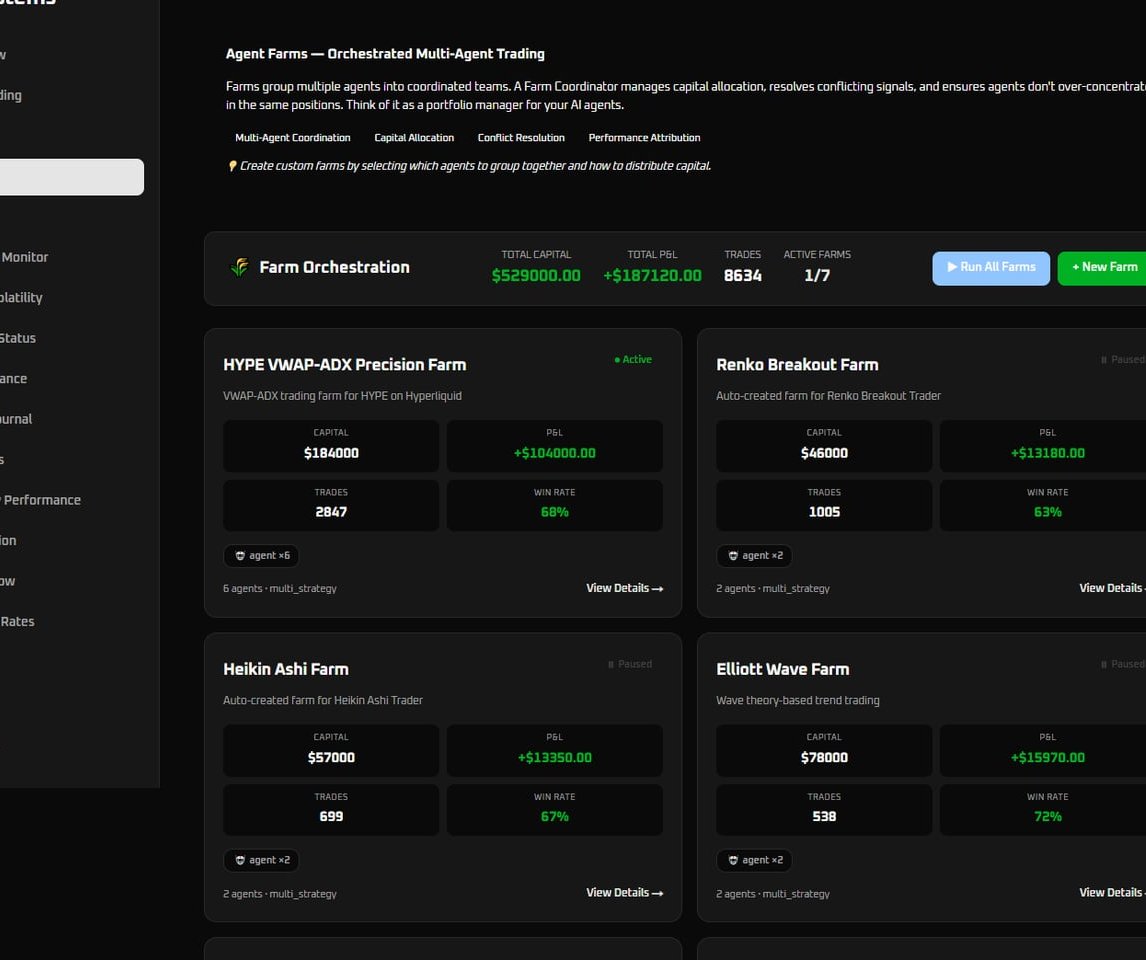 Multi-Strategy Bundle