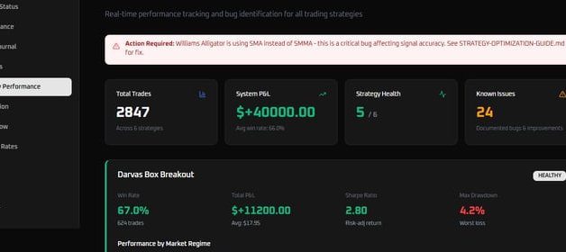 Darvas Box Breakout Agent