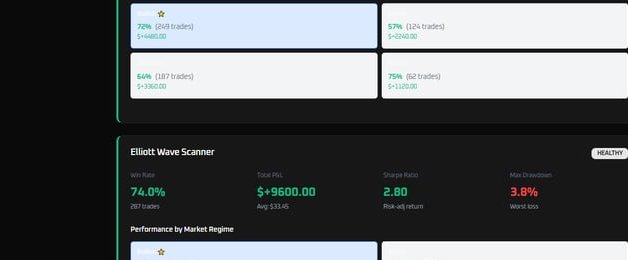 Elliott Wave Pattern Agent