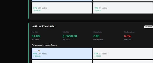 Heikin Ashi Trend Following Agent