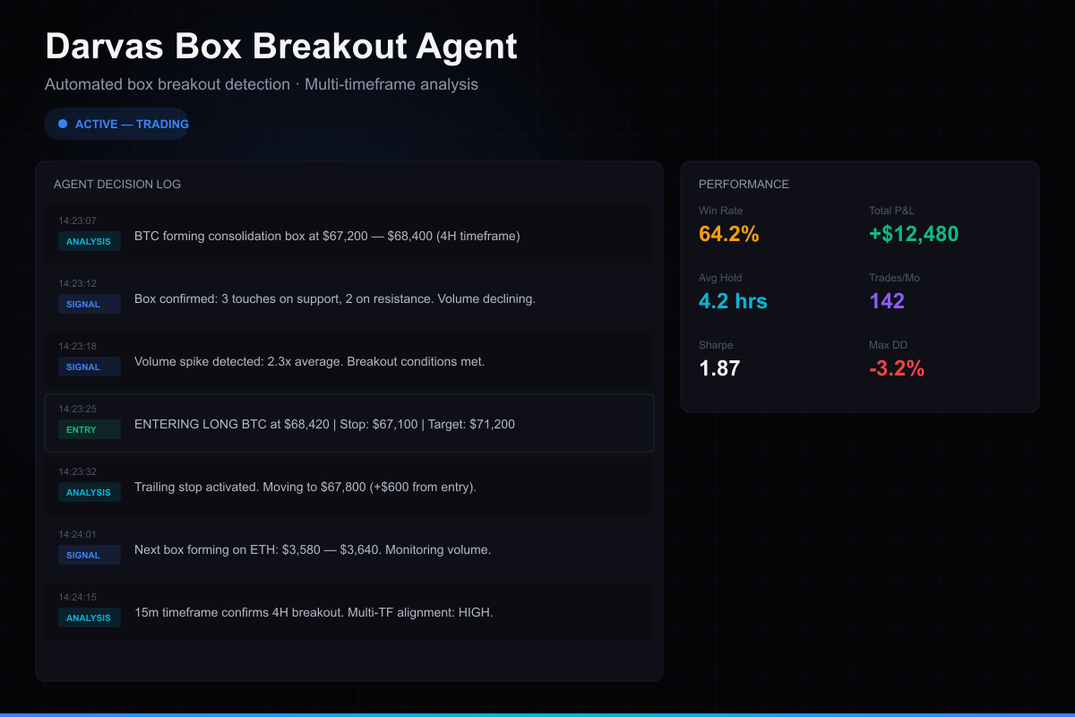 Darvas Box Breakout Agent