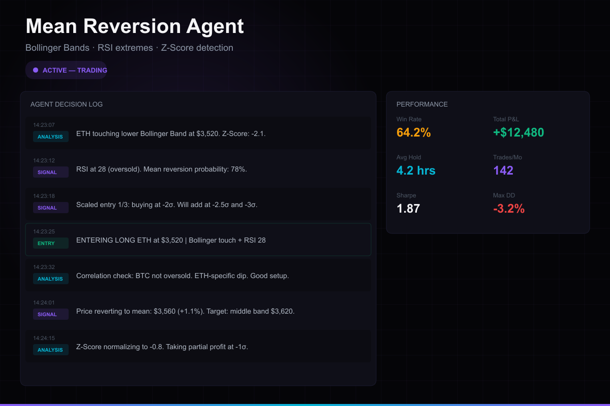 Bollinger Band Mean Reversion Agent
