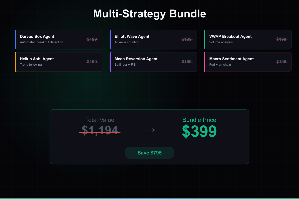 Multi-Strategy Bundle